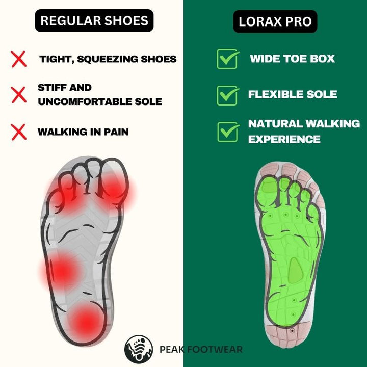Lorax Pro - Healthy &amp; non-slip barefoot shoes (Unisex)